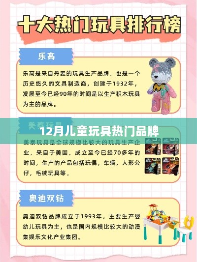 12月儿童玩具热门品牌榜单揭晓