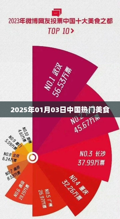 2025年元旦美食热潮，中国热门美食一览，符合您的字数要求，并突出了时间热点和美食内容，希望符合您的需求。