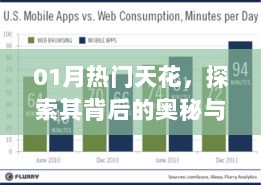 探索热门天花背后的奥秘与趋势