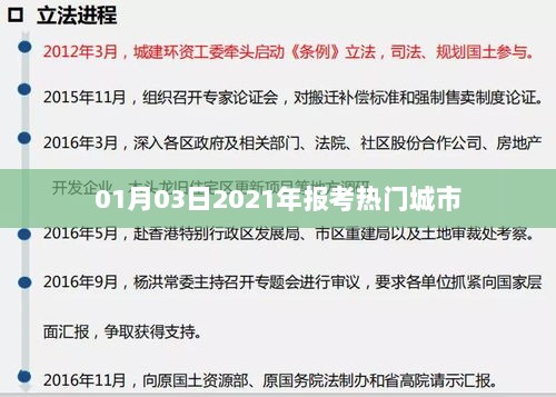 2021年报考热门城市分析，哪些城市最受关注？