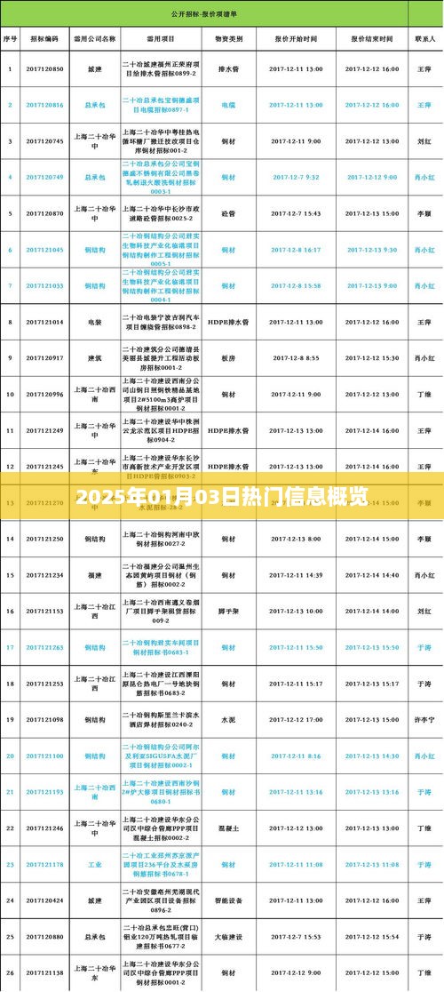 2025年热门资讯概览，新年新趋势