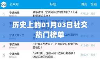 历史社交热门榜单，一月三日瞩目时刻，简洁明了，突出了历史社交热门和一月三日的重点信息，希望符合您的要求。