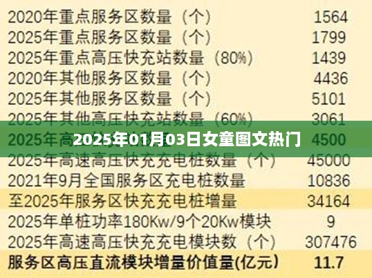 『2025年1月3日女童图文大热』