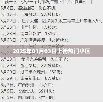 2025年上街热门小区概览