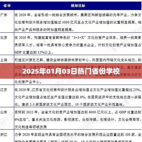 最新热门学校榜单揭晓，2025年元旦热门省份学校盘点