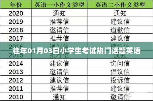 小学生考试英语热门话题历年解析