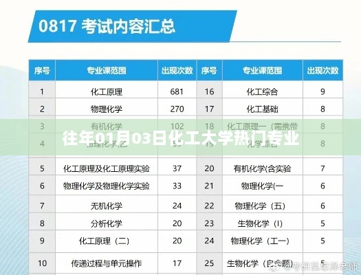 化工大学热门专业解析，历年趋势与前景展望