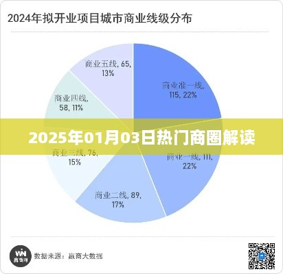 『2025年热门商圈深度解读』