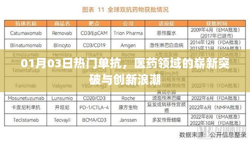 医药领域崭新突破与创新浪潮，热门单抗引领潮流