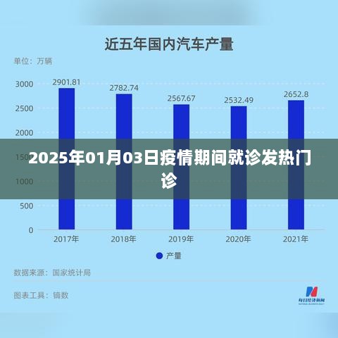 2025年疫情下发热门诊就诊指南