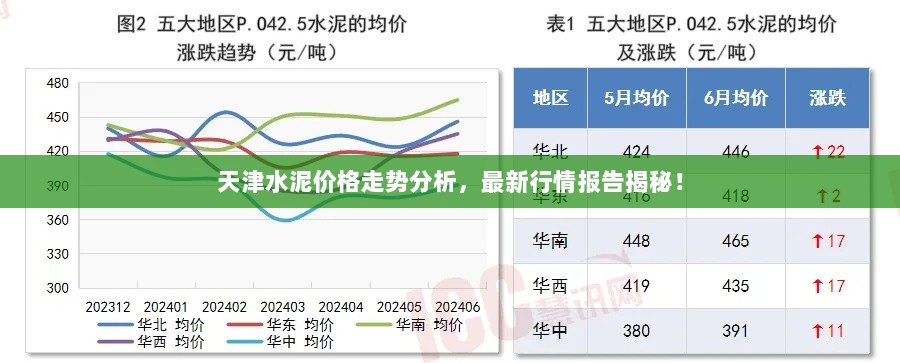 天津水泥价格走势分析，最新行情报告揭秘！