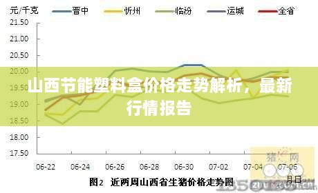 山西节能塑料盒价格走势解析，最新行情报告