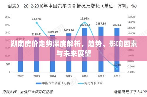 湖南房价走势深度解析，趋势、影响因素与未来展望