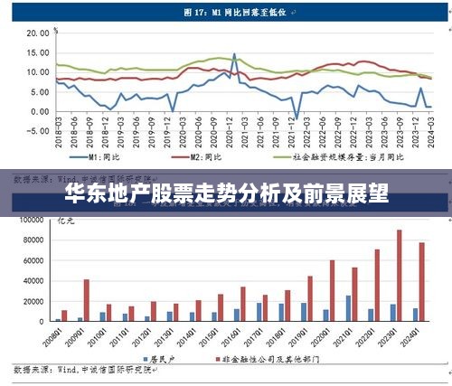 华东地产股票走势分析及前景展望