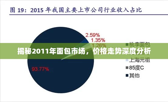 揭秘2011年面包市场，价格走势深度分析