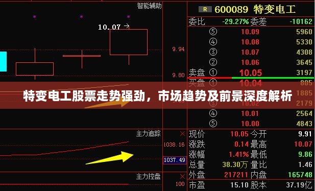 特变电工股票走势强劲，市场趋势及前景深度解析