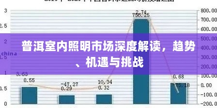 普洱室内照明市场深度解读，趋势、机遇与挑战