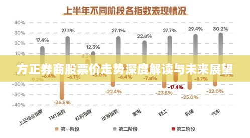 方正券商股票价走势深度解读与未来展望