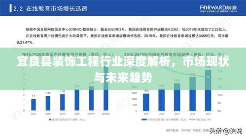 宜良县装饰工程行业深度解析，市场现状与未来趋势