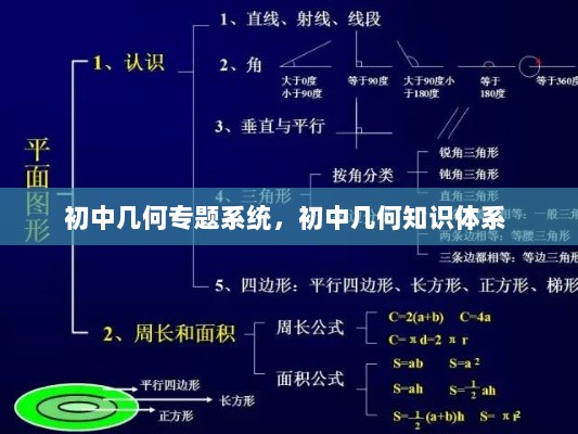 初中几何专题系统，初中几何知识体系 