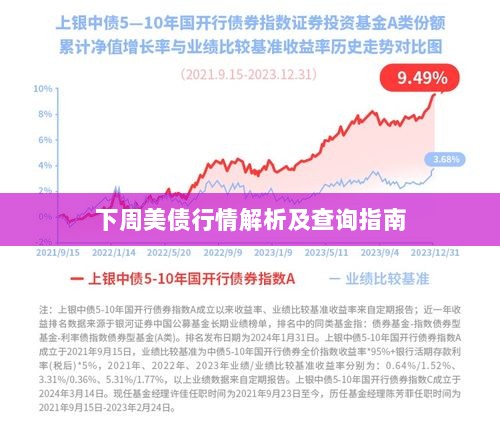 下周美债行情解析及查询指南