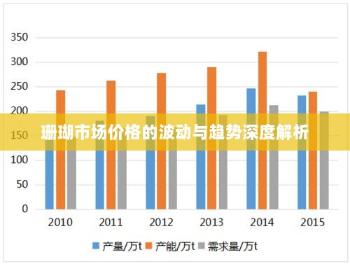 珊瑚市场价格的波动与趋势深度解析