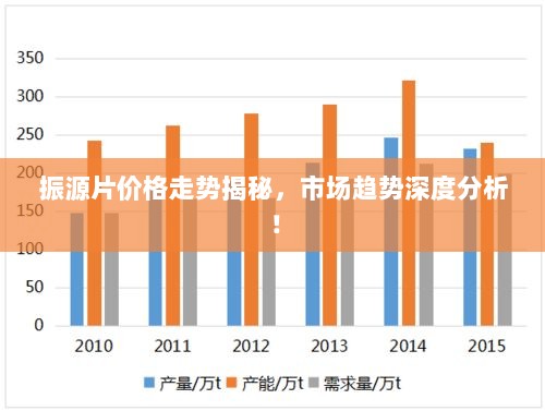 振源片价格走势揭秘，市场趋势深度分析！