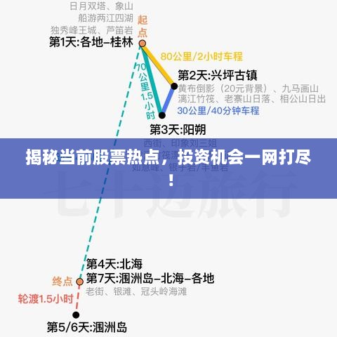 揭秘当前股票热点，投资机会一网打尽！