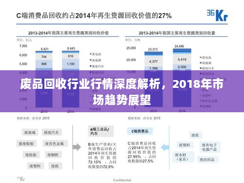 废品回收行业行情深度解析，2018年市场趋势展望