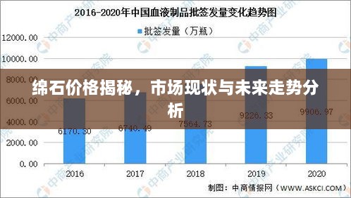 绵石价格揭秘，市场现状与未来走势分析