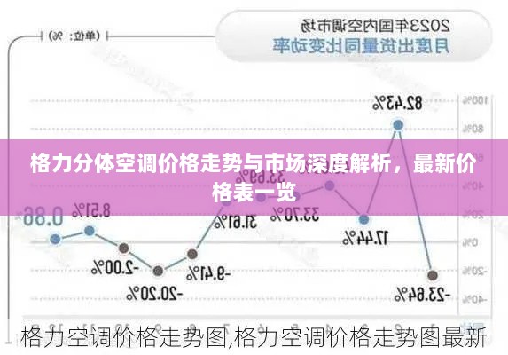 格力分体空调价格走势与市场深度解析，最新价格表一览