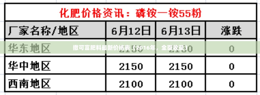 撒可富肥料最新价格表（2016年，全面收录）