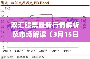 双汇股票最新行情解析及市场解读（3月15日）权威报告出炉！