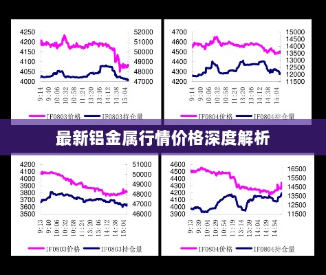 最新铝金属行情价格深度解析