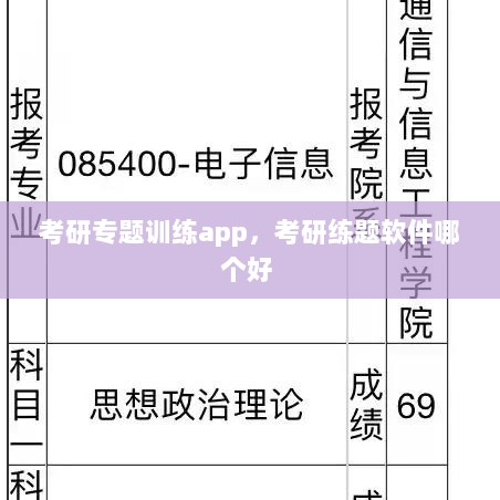 考研专题训练app，考研练题软件哪个好 