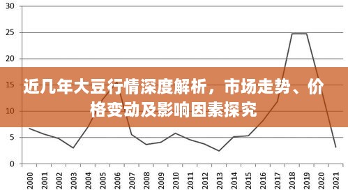 近几年大豆行情深度解析，市场走势、价格变动及影响因素探究