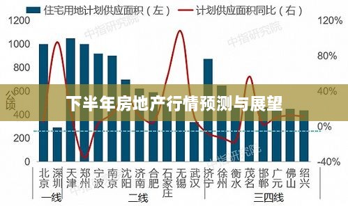 下半年房地产行情预测与展望