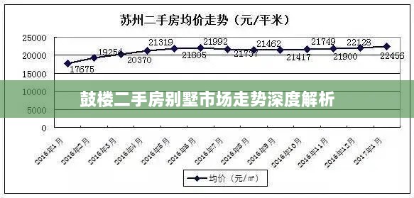 鼓楼二手房别墅市场走势深度解析