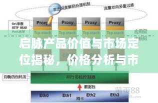 启脉产品价值与市场定位揭秘，价格分析与市场定位深度研究