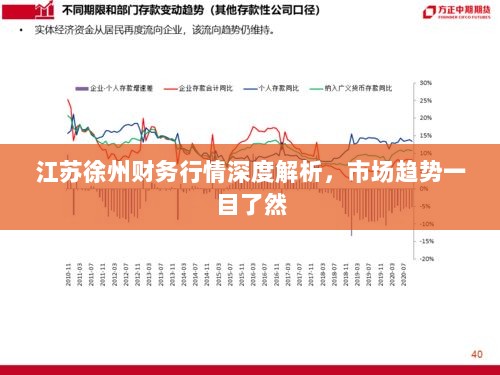 江苏徐州财务行情深度解析，市场趋势一目了然