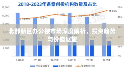 北部新区办公楼市场深度解析，投资趋势与价值展望