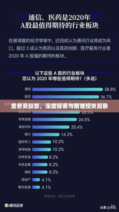 莫若斐股票，深度探索与精准投资洞察