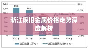 浙江废旧金属价格走势深度解析