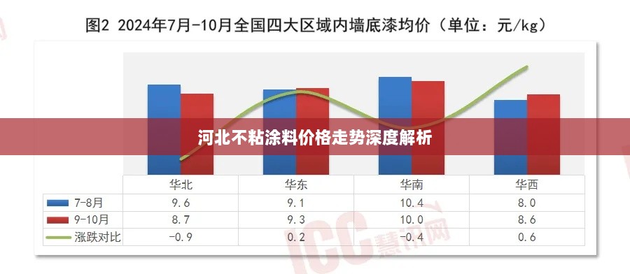 河北不粘涂料价格走势深度解析