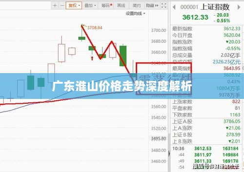 广东淮山价格走势深度解析