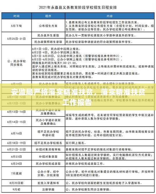 安监局严格落实精准扶贫，落实精准扶贫工作报告 