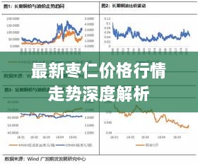 最新枣仁价格行情走势深度解析