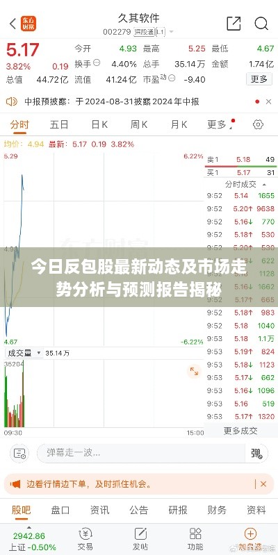 今日反包股最新动态及市场走势分析与预测报告揭秘