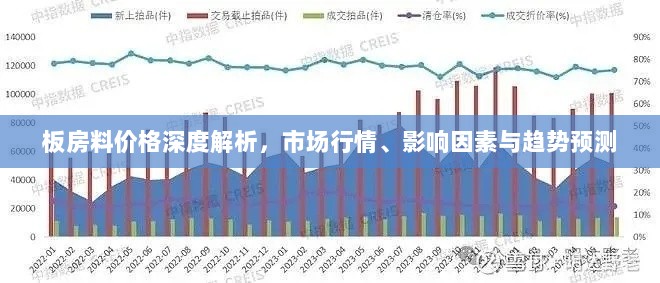 板房料价格深度解析，市场行情、影响因素与趋势预测