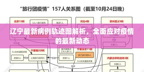 辽宁最新病例轨迹图解析，全面应对疫情的最新动态